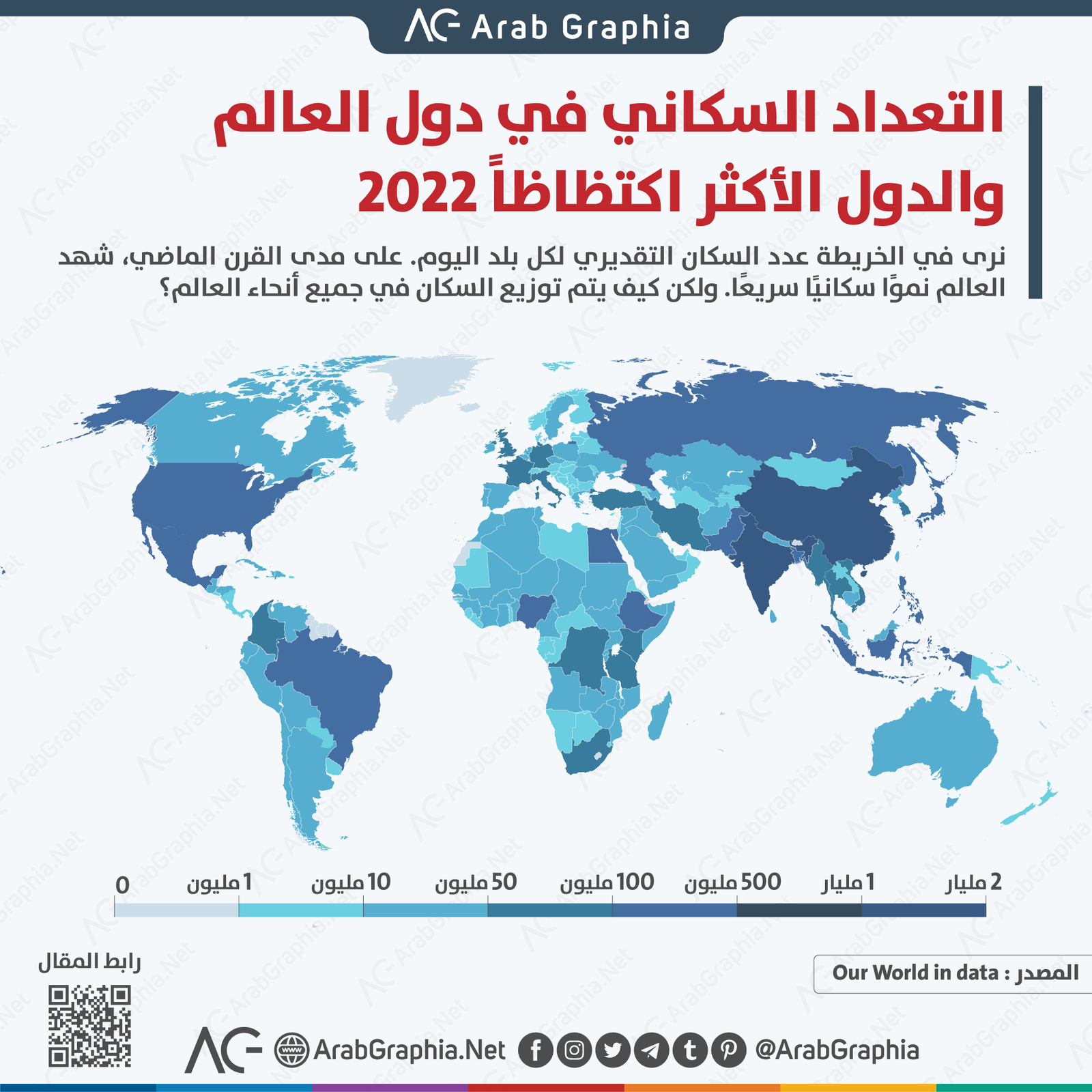 انفوجرافيك | التعداد السكاني العالمي